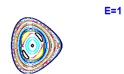 Poincar� section A=2, E=1